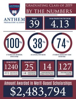 info graphic, more than 2 million in scholarships